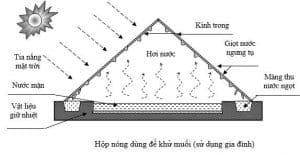 Xử lý nước nhiễm mặn