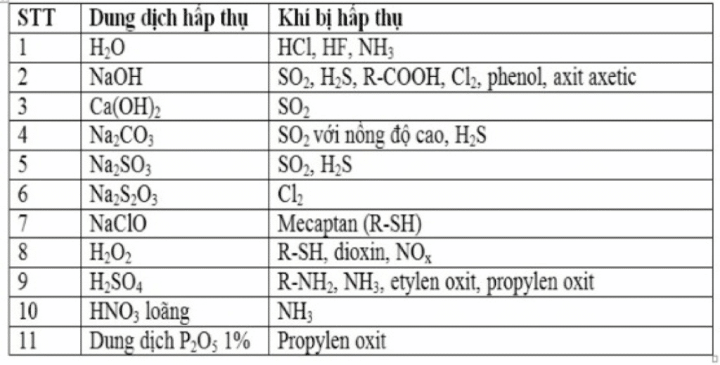 chất hấp thụ