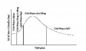 sinh học hiếu khí