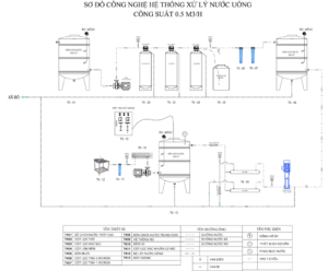 hệ thống lọc nước uống đóng bình đóng chai